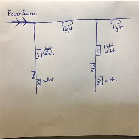 can you wire 2 apartments in 1 electrical box|2 separate circuits in box.